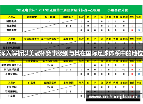 深入解析以美冠杯赛事级别与其在国际足球体系中的地位