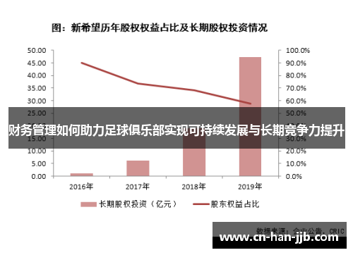 财务管理如何助力足球俱乐部实现可持续发展与长期竞争力提升