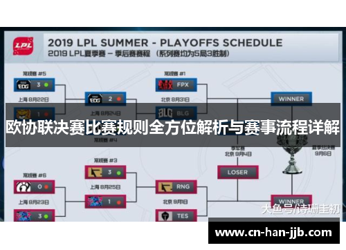 欧协联决赛比赛规则全方位解析与赛事流程详解
