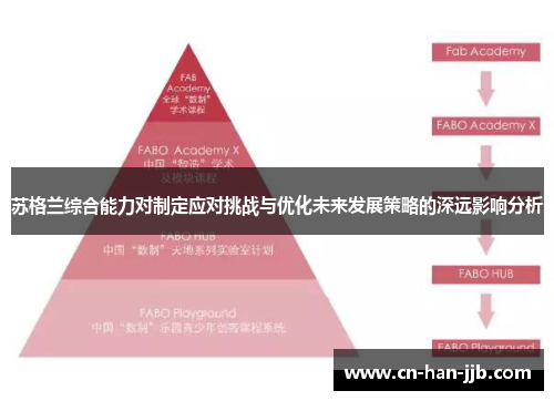 苏格兰综合能力对制定应对挑战与优化未来发展策略的深远影响分析 苏格兰综合能力对制定应对挑战与优化未来发展策略的深远影响分析