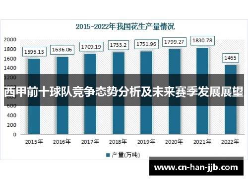 西甲前十球队竞争态势分析及未来赛季发展展望 西甲前十球队竞争态势分析及未来赛季发展展望
