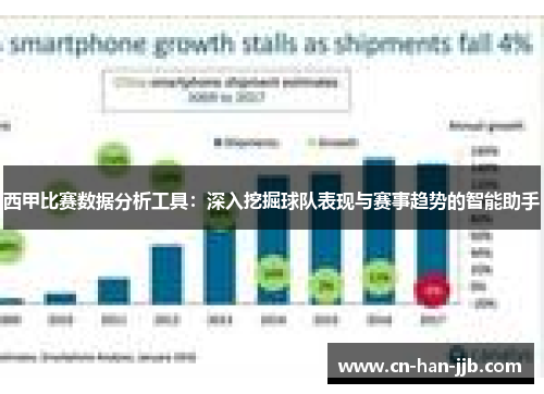 西甲比赛数据分析工具:深入挖掘球队表现与赛事趋势的智能助手 西甲比赛数据分析工具:深入挖掘球队表现与赛事趋势的智能助手