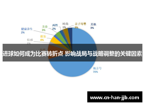 进球如何成为比赛转折点 影响战局与战略调整的关键因素 进球如何成为比赛转折点 影响战局与战略调整的关键因素