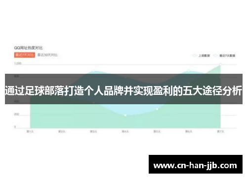 通过足球部落打造个人品牌并实现盈利的五大途径分析