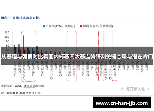 从赛程与强弱对比看国内杯赛淘汰赛走势研判关键变量与潜在冷门