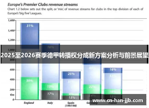 2025至2026赛季德甲转播权分成新方案分析与前景展望