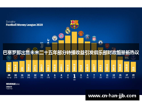 巴塞罗那出售未来二十五年部分转播收益引发俱乐部财政前景新热议 巴塞罗那出售未来二十五年部分转播收益引发俱乐部财政前景新热议