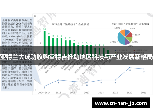 亚特兰大成功收购雷特吉推动地区科技与产业发展新格局 亚特兰大成功收购雷特吉推动地区科技与产业发展新格局
